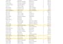 clean, format, merge, split excel data